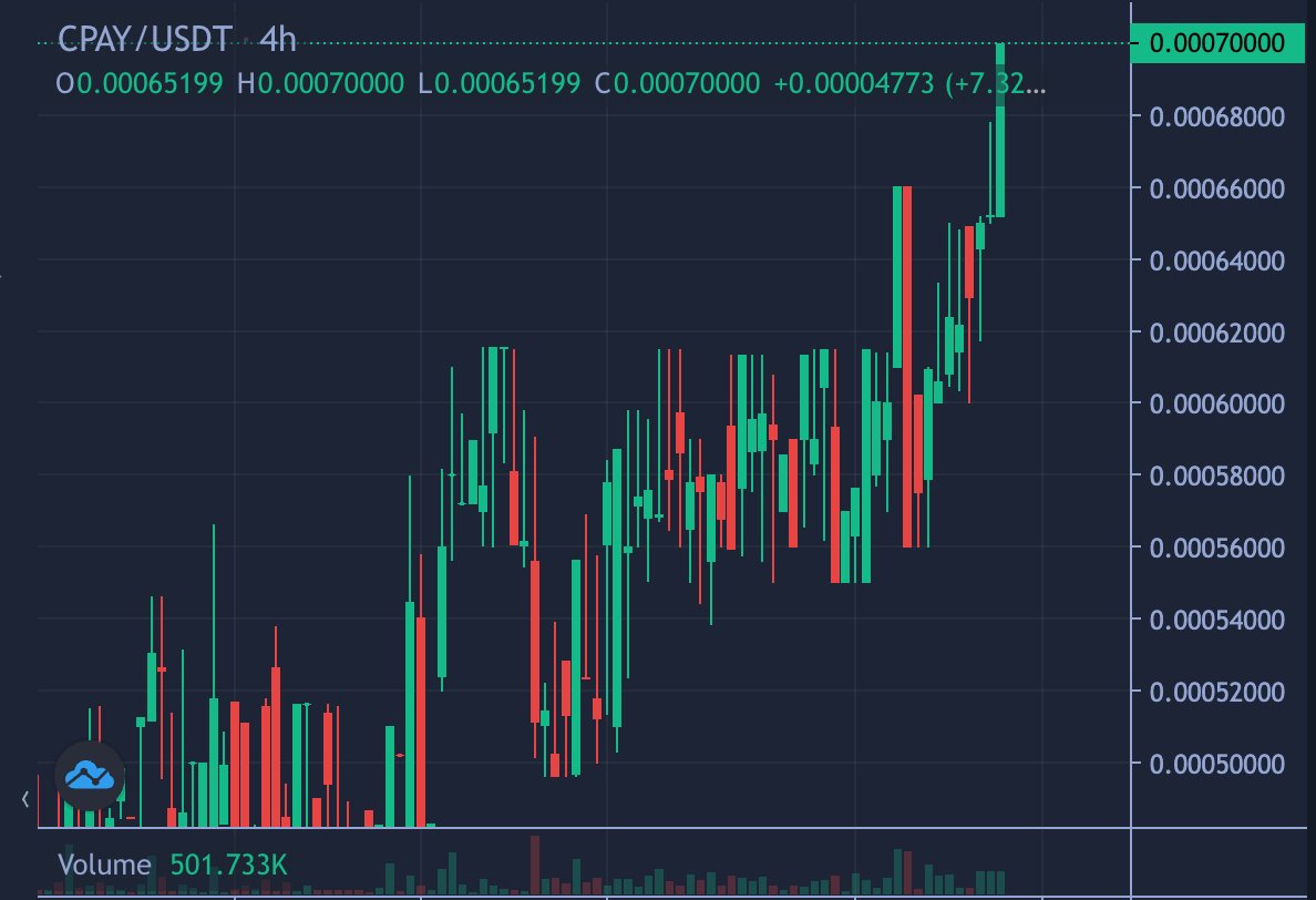 ureshikuomou's tweet photo. #Cryptix #cryptix_network #仮想通貨
CPAYはついに0.0007USDに到達。毎日じわじわ上がっています。しかしまだ激安。 https://t.co/iHWoErloug