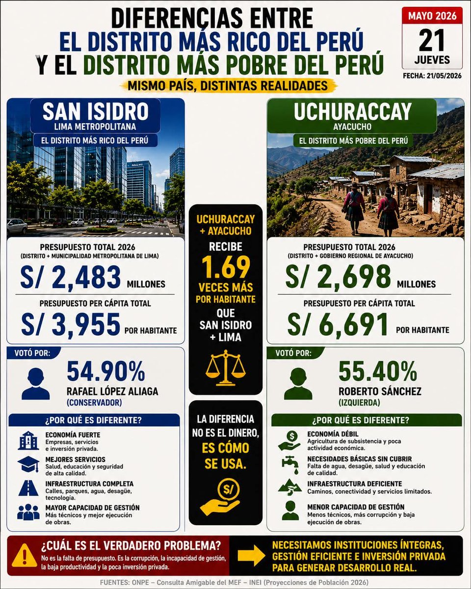 lagartofacho 🇵🇪🌎 tweet media