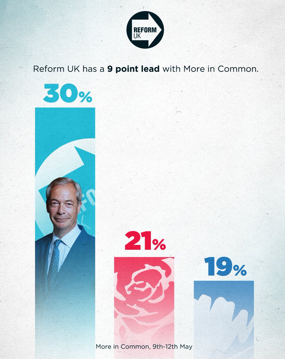 Reform UK tweet media