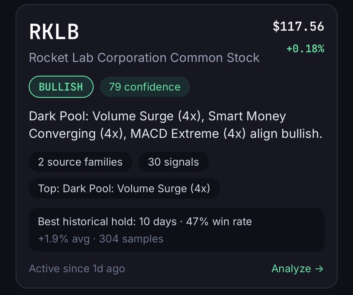 richard_s_smith's tweet photo. Coming soon in AlphaSignal Markets mobile app. Confidence signals, signal drill down, price entry and exit, and profit cone. https://t.co/GELv0uohHb