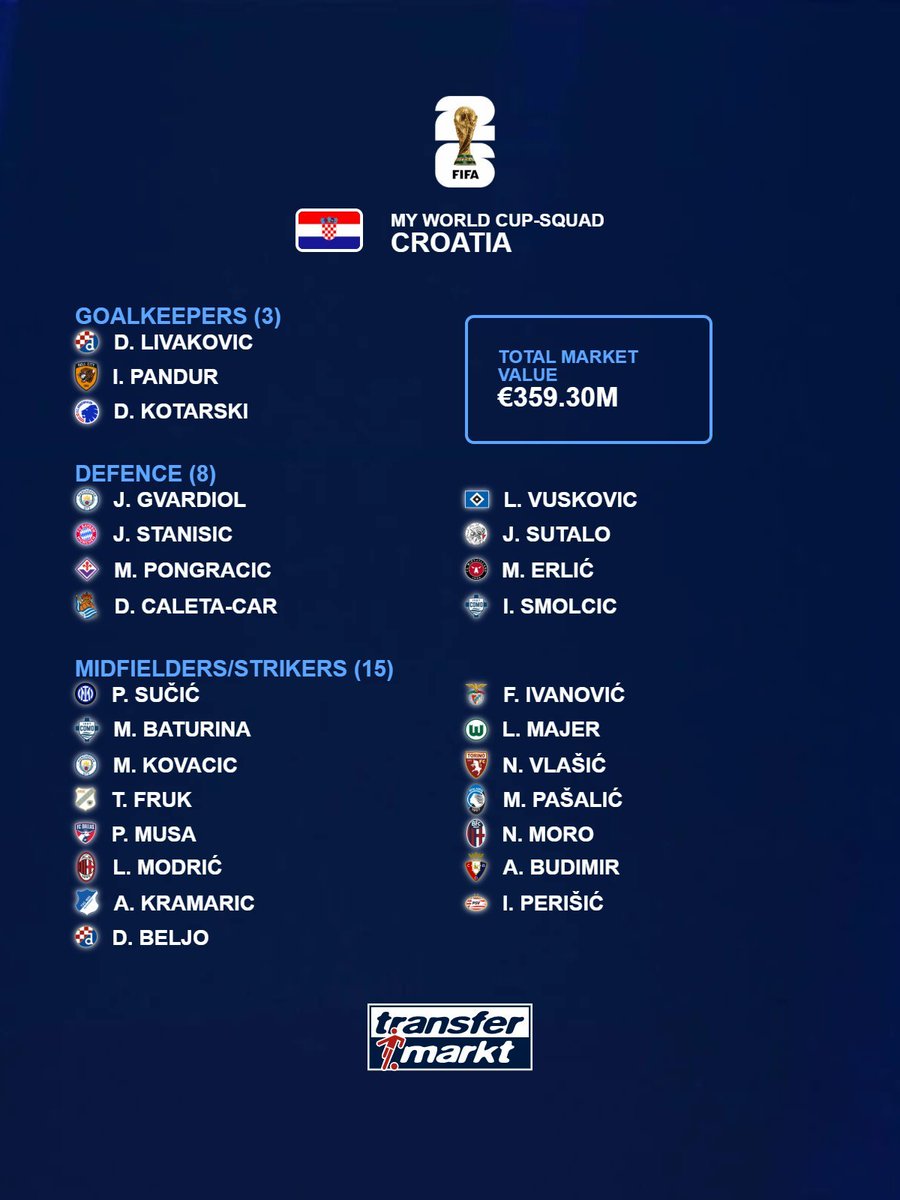 Croatian Sensation tweet media