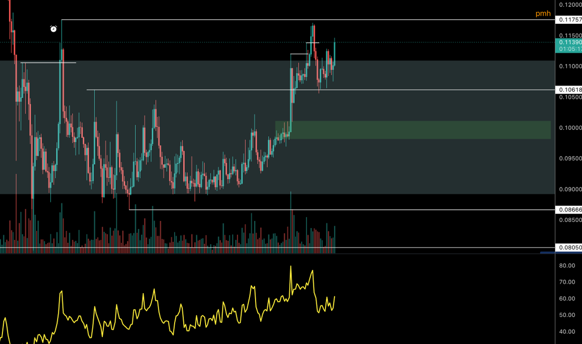 WS8869's tweet photo. @Crypto_Scient there will be a triple 12h baerish div after the previous monthly high raid. u dont mind? https://t.co/PRH3wKDWwx
