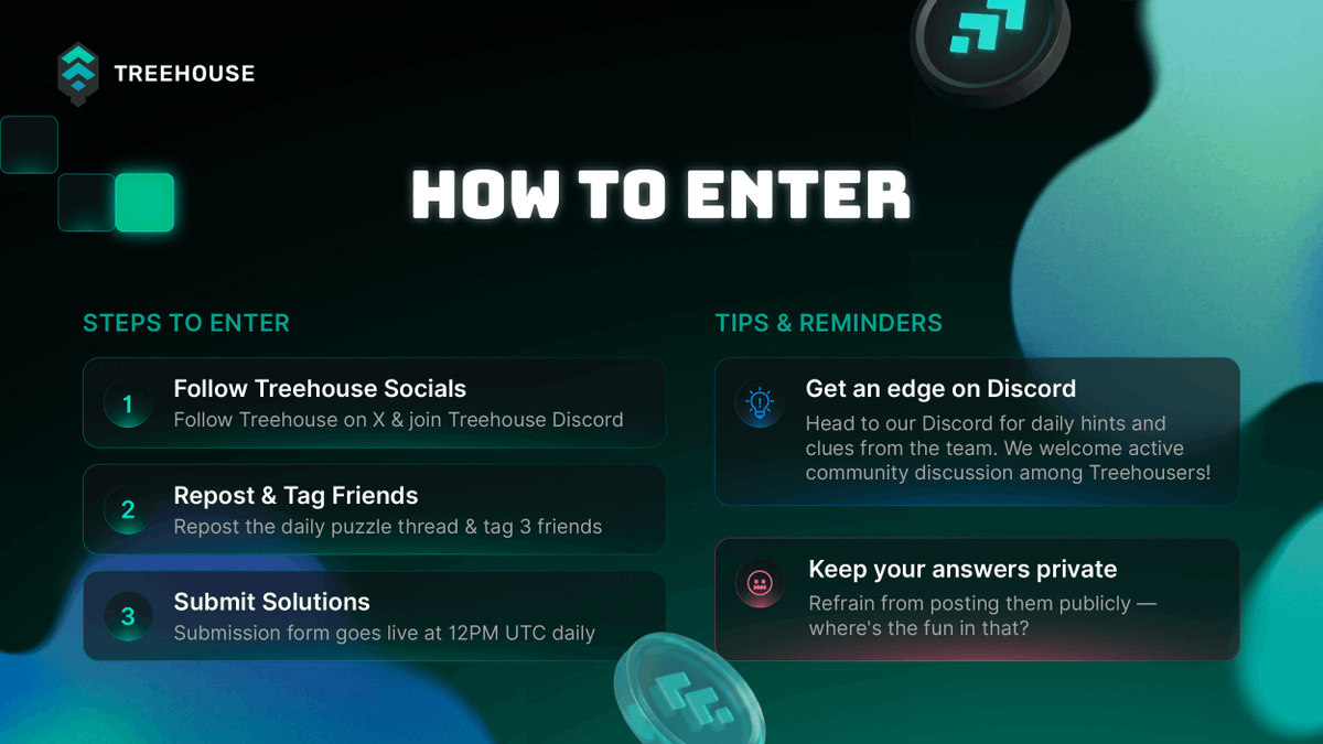 TreehouseFi's tweet photo. 3️⃣ More on the 4-Day Hunt

Correct submissions may receive a share of today’s $1,500 reward pool.

The fastest submissions may find themselves slightly better rewarded. 🌳

Form opens 12:00 - 22:00 UTC.

Submit your solutions here:
https://t.co/ffb7Xv67CM https://t.co/dcQtSP6FrM