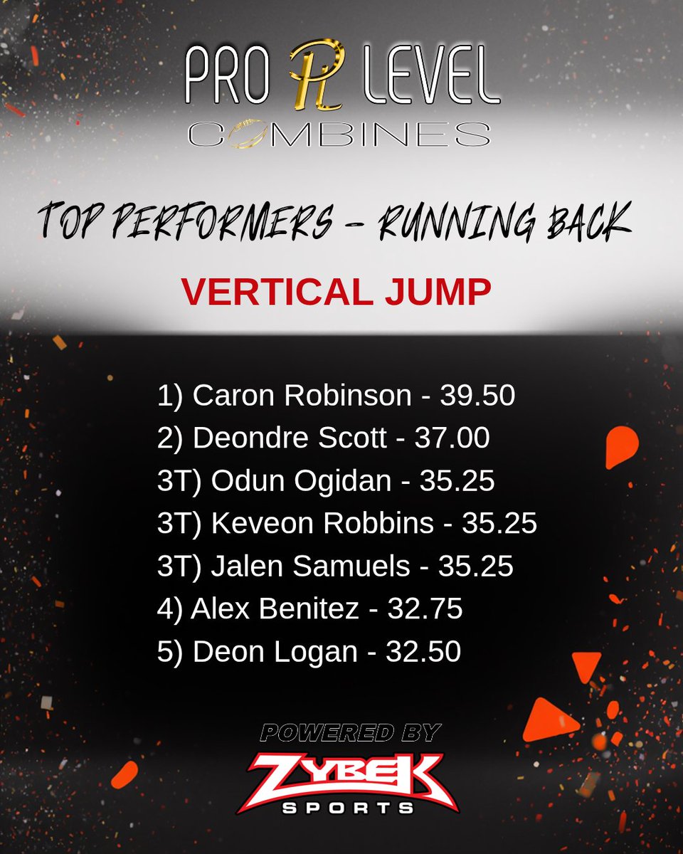 Pro Level Combines tweet media