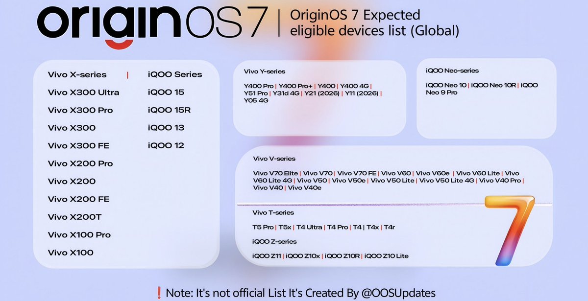 RThakur56693's tweet photo. Origin os 7 update expected release date.
#originos6 https://t.co/XDBWm21sqM