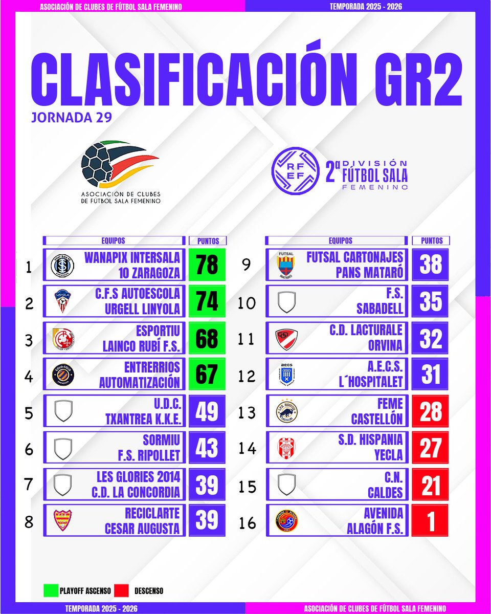 ACFSFfutsal tweet media