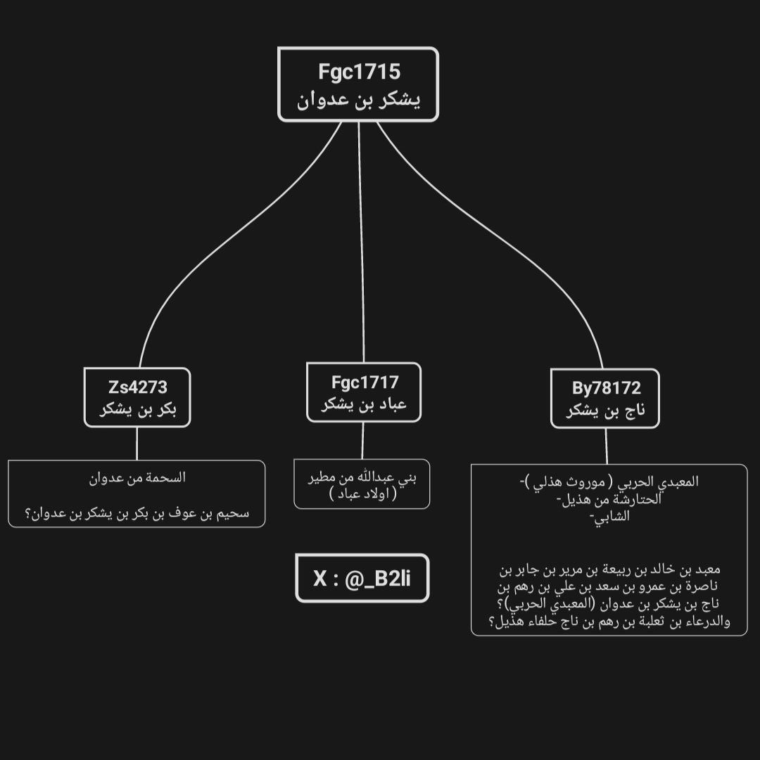 جنرال⭐️ tweet media