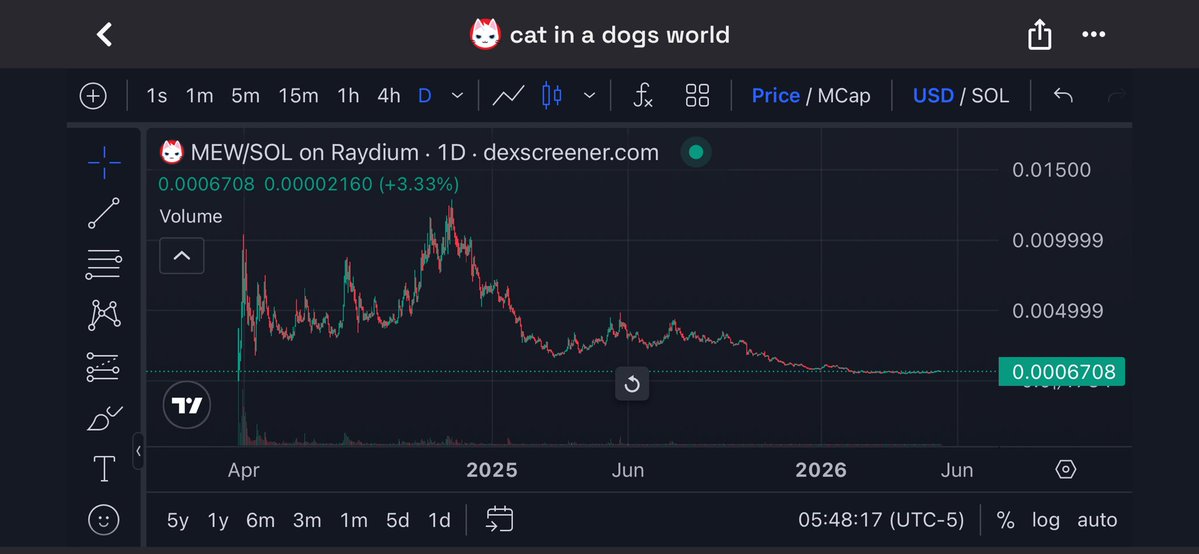 Moon tweet media