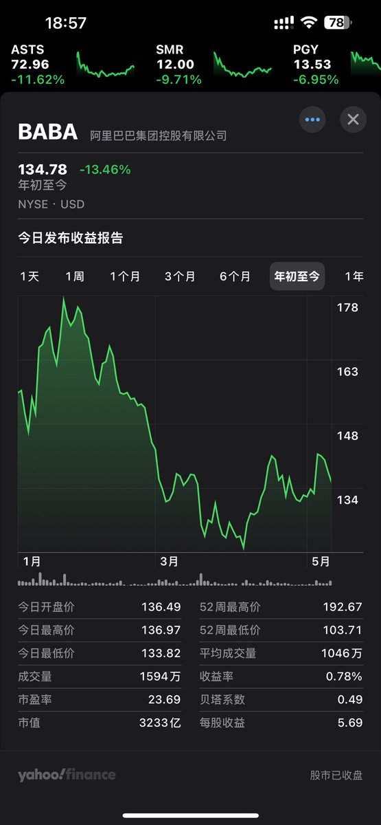 投资为王 tweet media