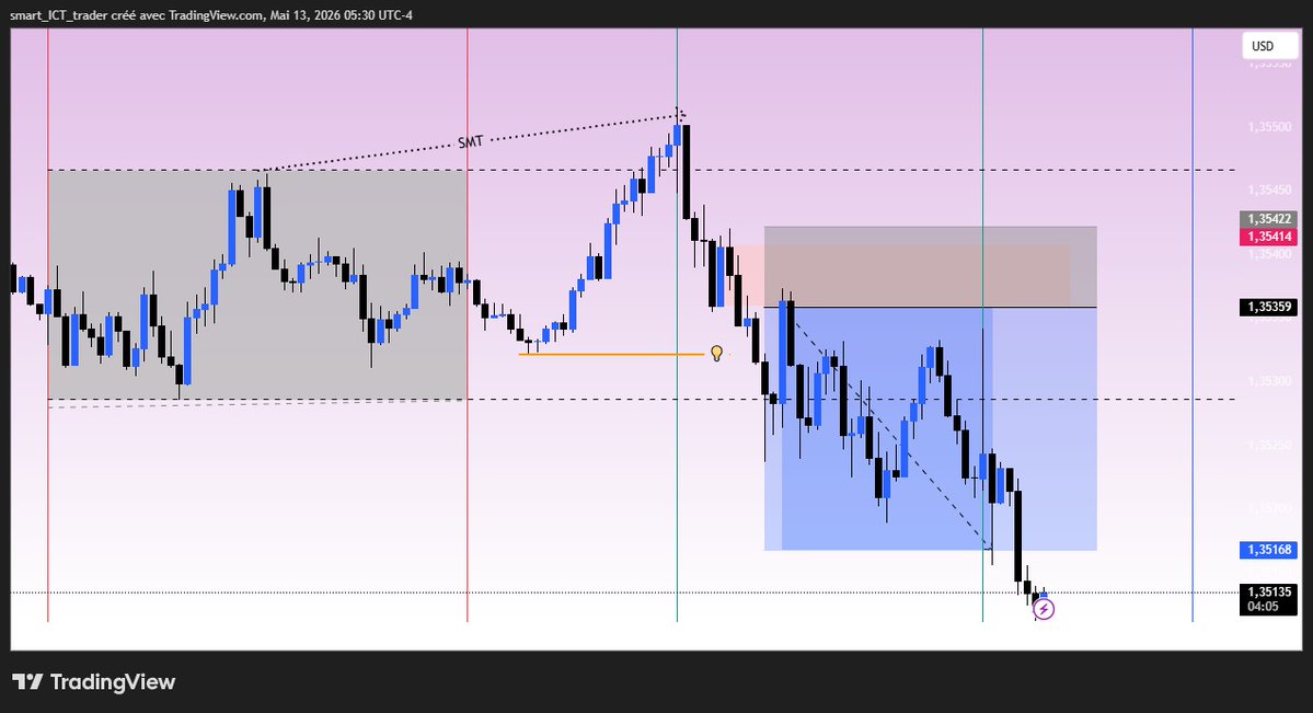 smartICTtrader tweet media