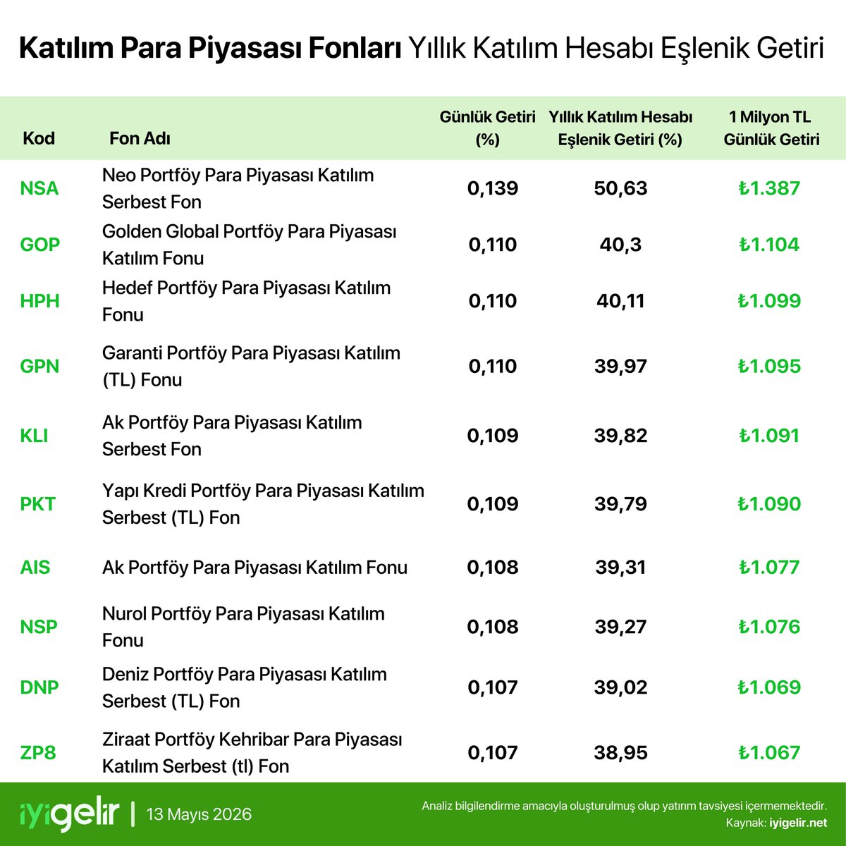 İyi Gelir tweet media