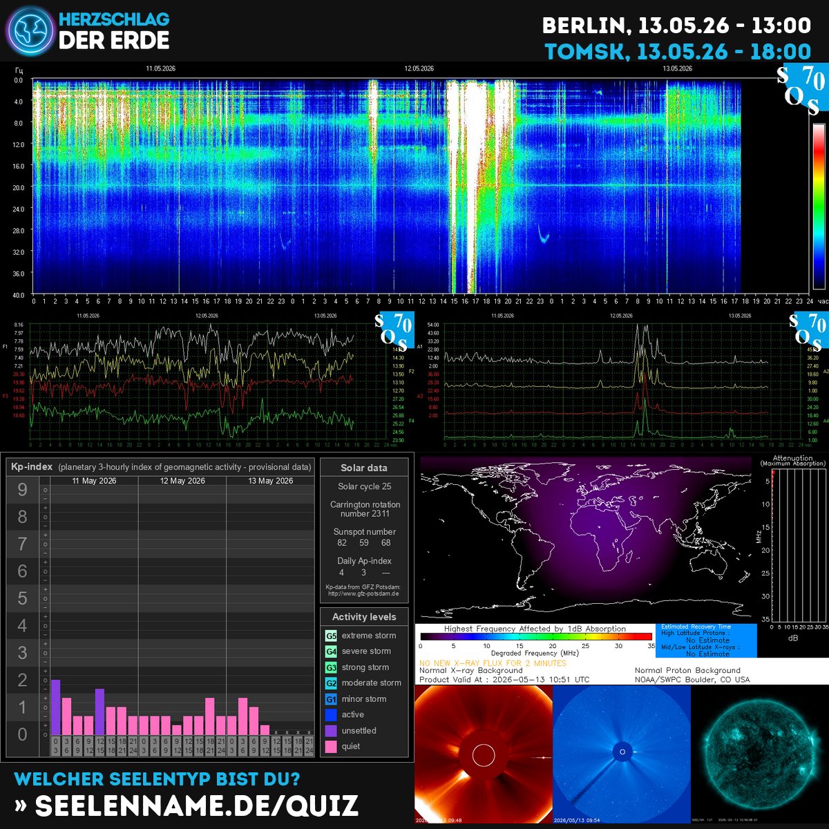 SchumannBotDE's tweet photo. ✨ Today's cosmic pulse brings intense solar winds &amp; heightened Earth resonance! 🌍⚡ Tune in, feel the shift, trust the universe's rhythm. You're exactly where you need to be. 💫 https://t.co/lNVeS1uSHa #SchmannResonance #SolarEnergy #CosmicAlignment https://t.co/fTElMWKgeP