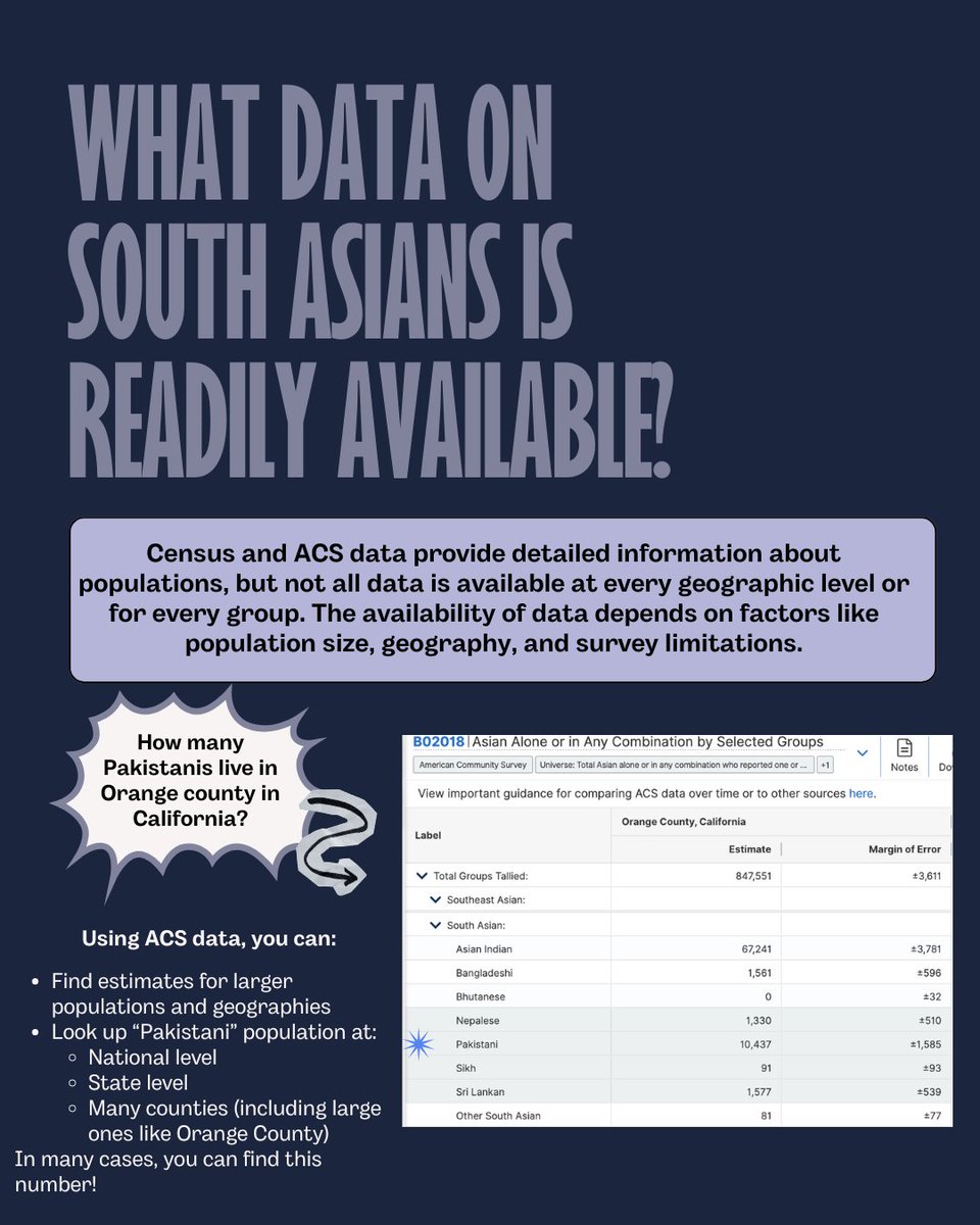 SAAPRIChicago's tweet photo. The issue is not just missing data but incomplete data. Broad grouping of South Asian communities obscures key details: where they live, what languages they speak, and the support they need. Without these specifics, their voices are lost. https://t.co/Uxwzci8VnK