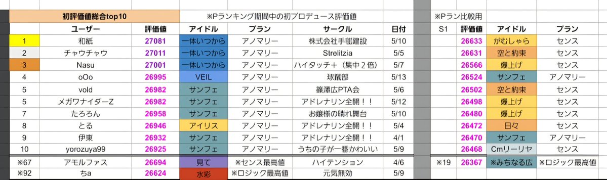 ガルート tweet media