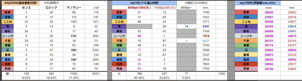 ガルート tweet media