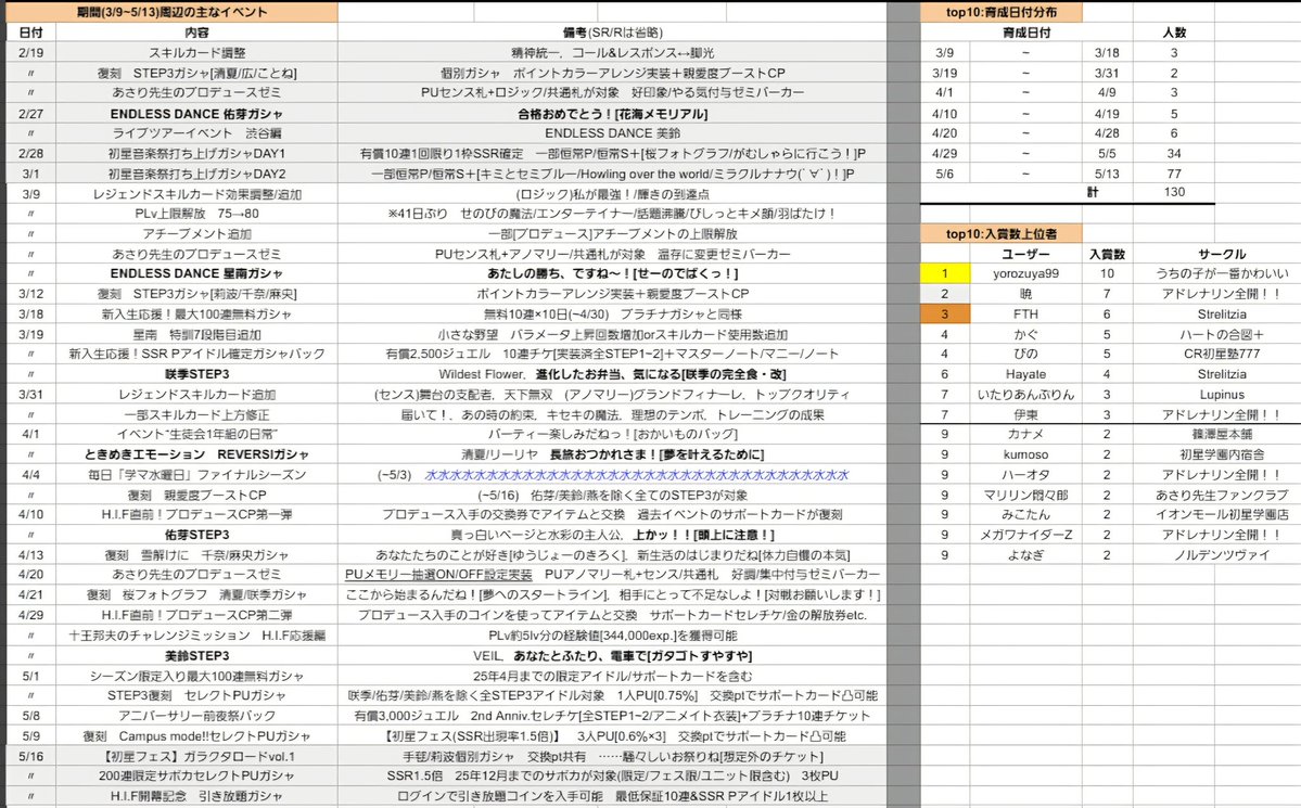 ガルート tweet media