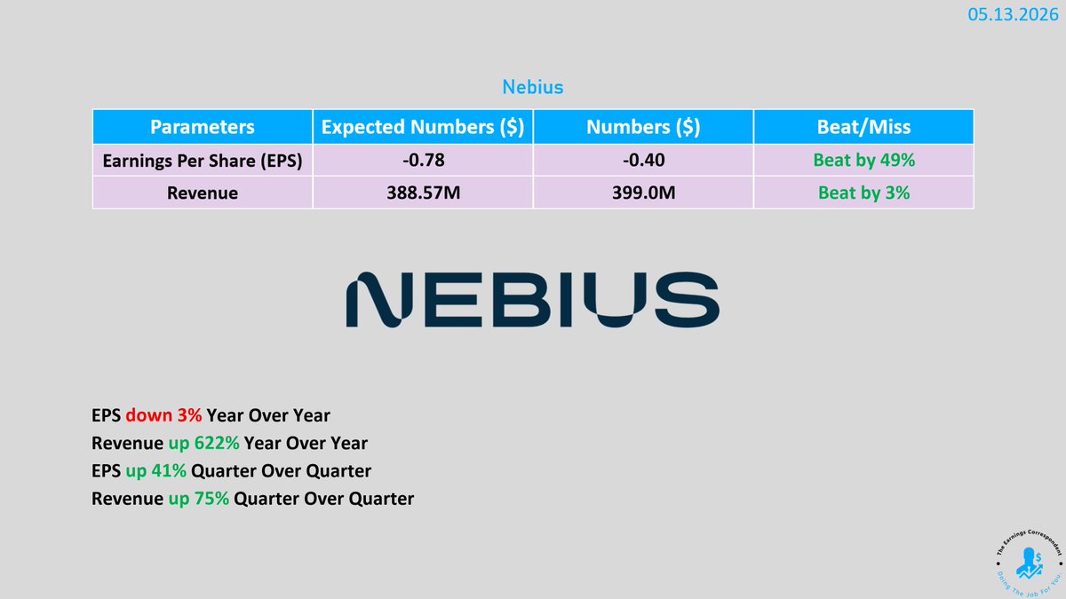 earnings_guy's tweet photo. $NBIS (Nebius) #earnings are out: https://t.co/VEuLjdLR7D