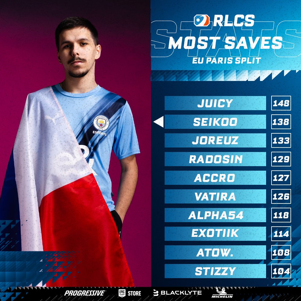 Rocket League Esports tweet media