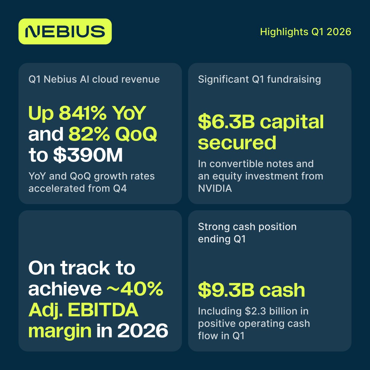 Nebius tweet media