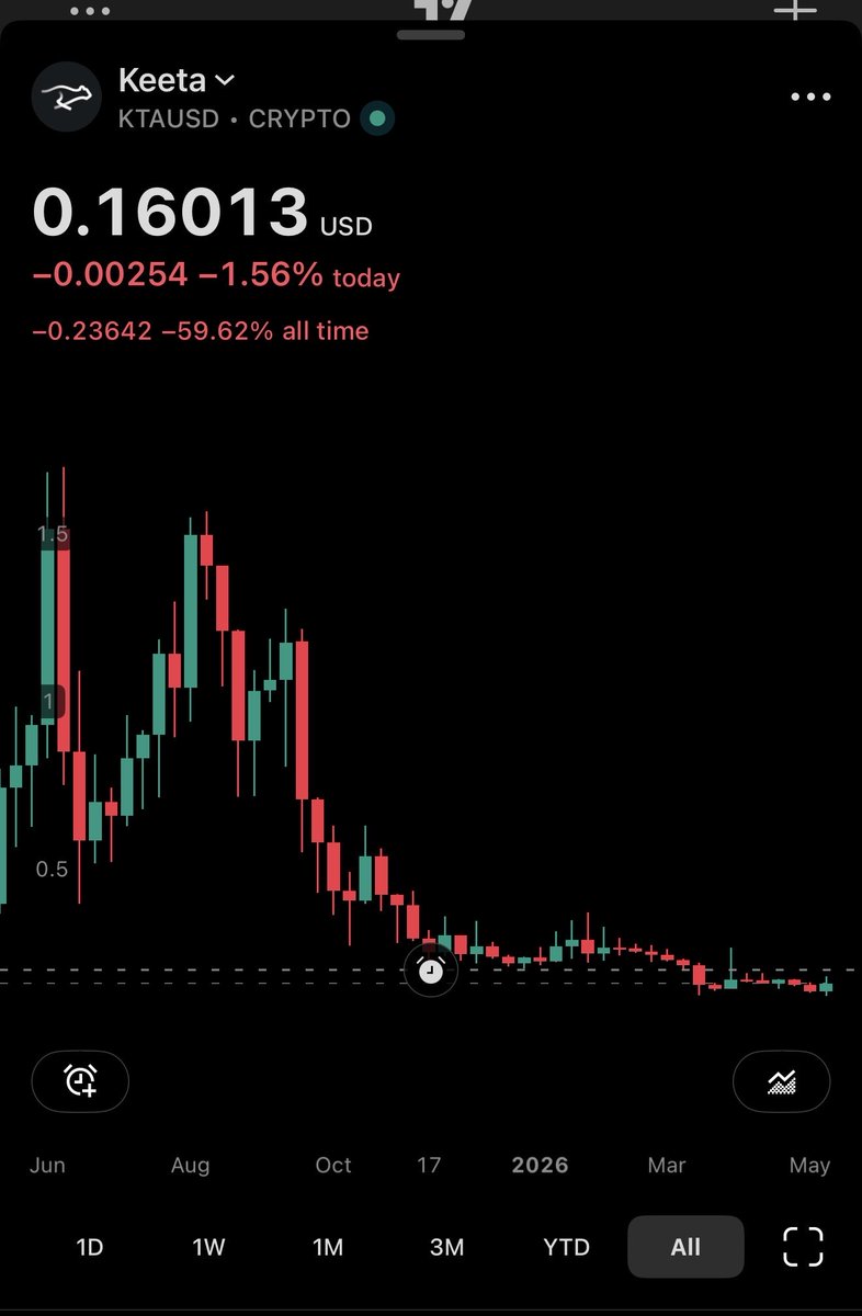 Dapp Fiddler tweet media