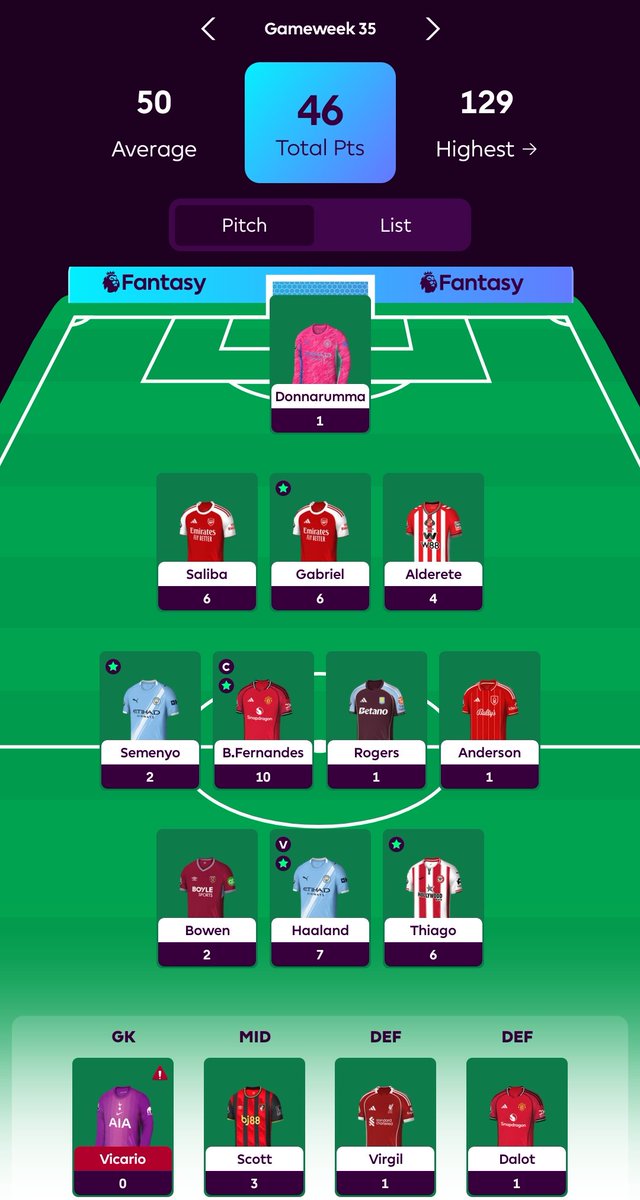 FPL_DBla's tweet photo. My #FPL #GW35😕
46pts all out 
Small red arrow💔
🌎OR: 1.06m ↔️ 1.2m

A small obstacle in my bid to enter the top 1M but I still believe we can end the season strongly
On to the next 💪🏾

How did y'all fair in #GW35?
#FPLCommunity https://t.co/XeoCYIXiDP