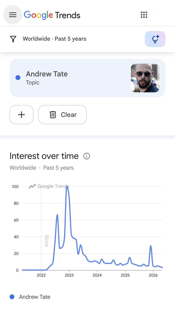SNEAKO UPDATES tweet media