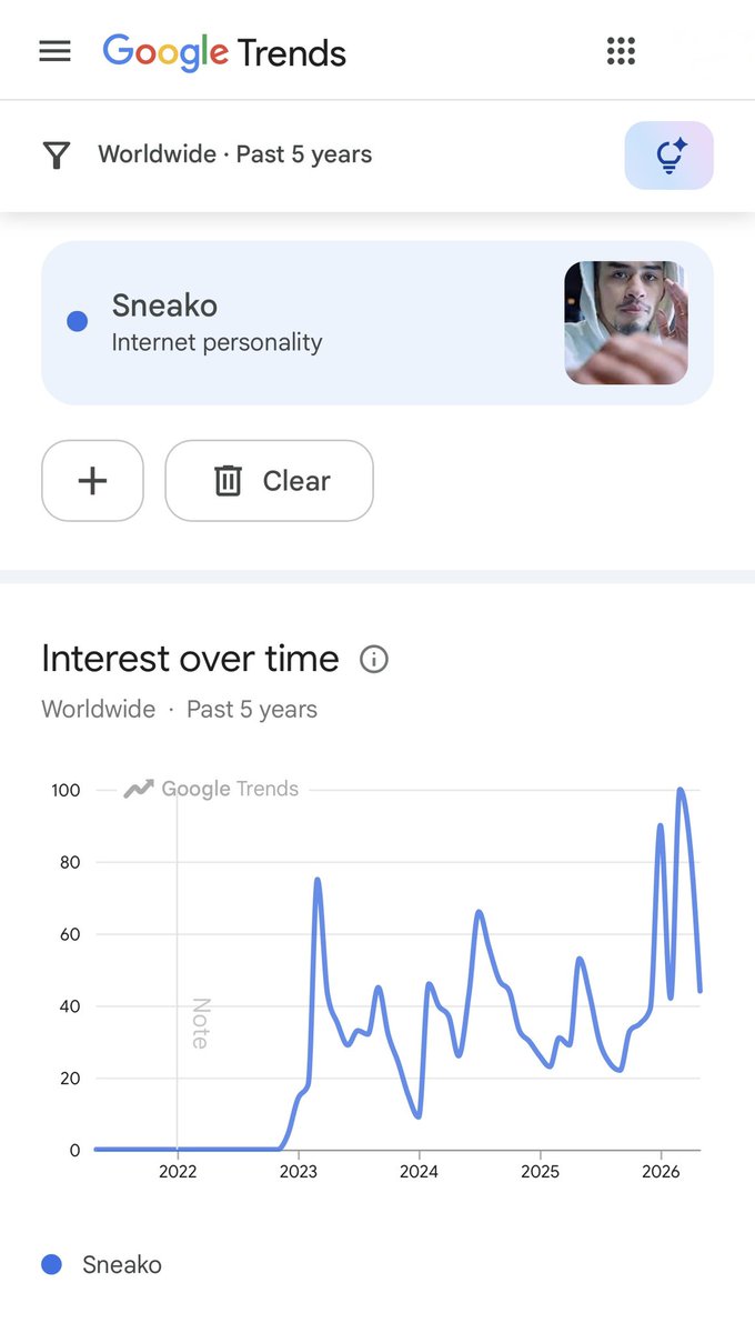 SNEAKO UPDATES tweet media