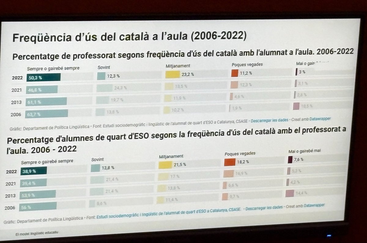 Francesc de Dalmases i Thió tweet media