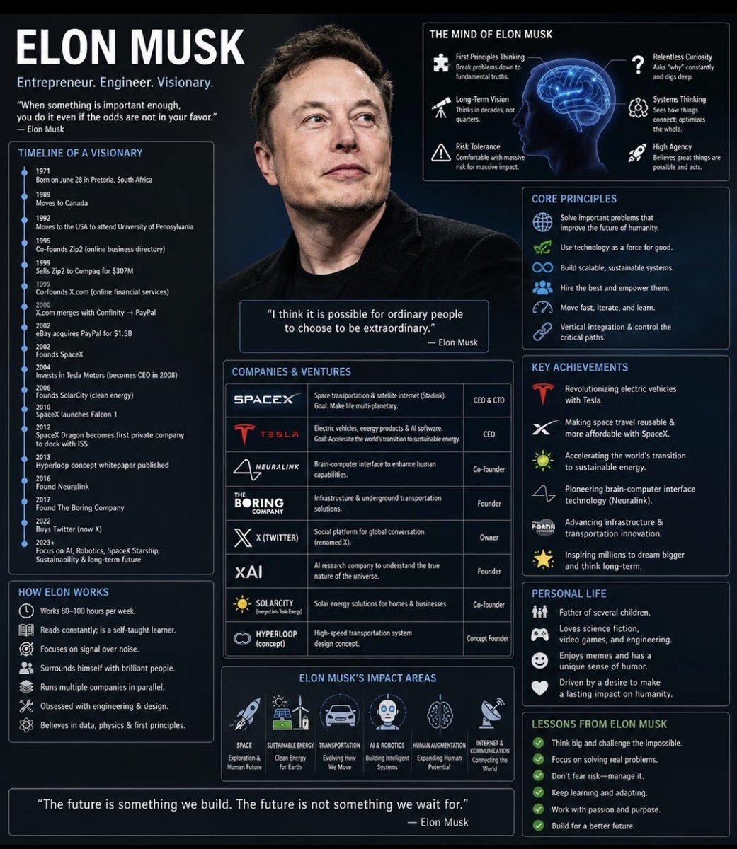 Tslachan's tweet photo. It's very nice to be able to live with Elon. https://t.co/rFvLh6xz4F