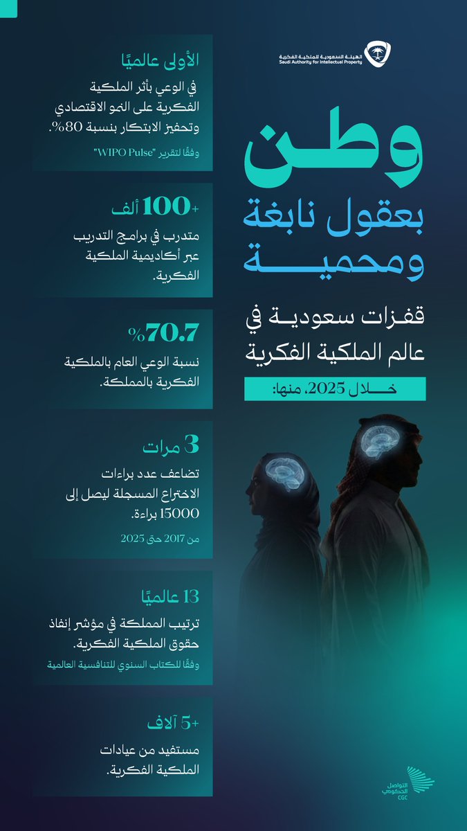 التواصل الحكومي tweet media