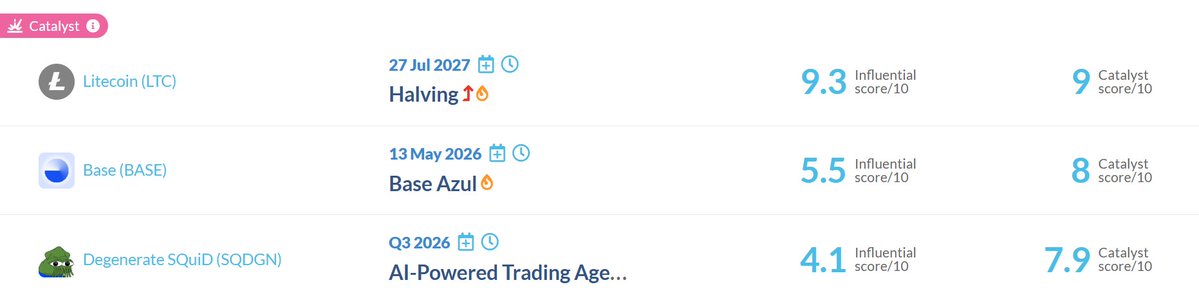 CoinMarketCal tweet media