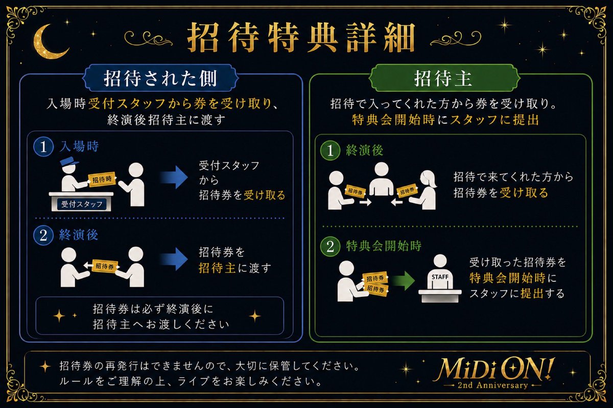 招待チケットの仕組みと受付方法について📢 詳しくは画像をご確認