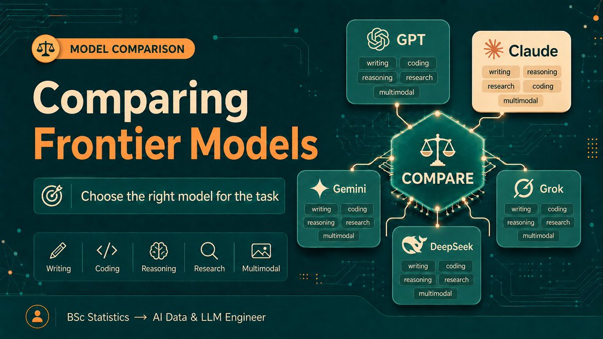 Datadetective10's tweet photo. Today I compared frontier model families like GPT, Claude, Gemini, Grok, and DeepSeek.

One lesson stood out:

A good AI engineer should not depend blindly on one model.

You need to understand strengths, weaknesses, cost, speed, reasoning ability, and use case fit. https://t.co/jIoocmhRmA