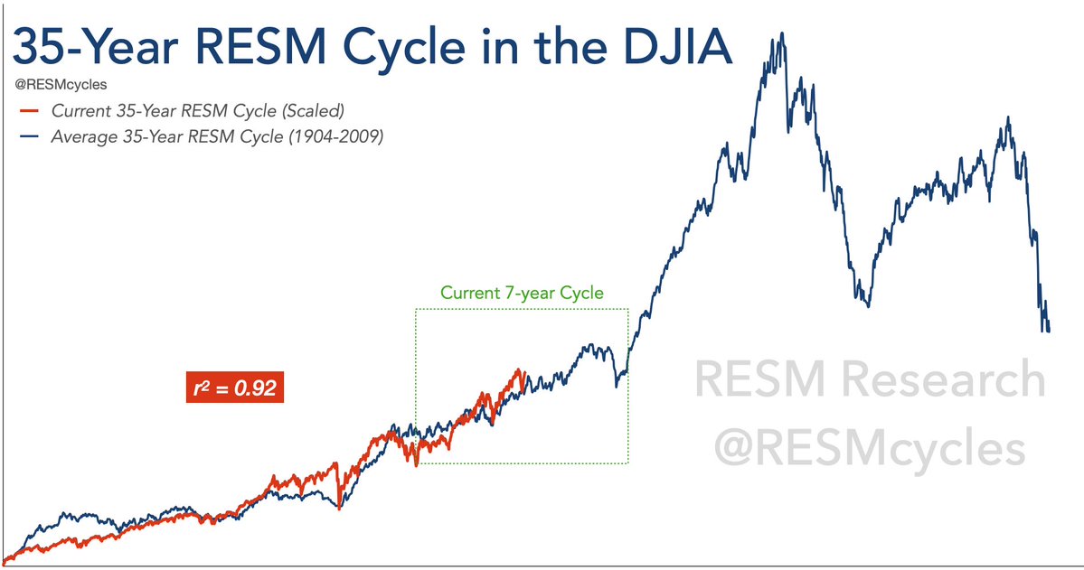 RESM Cycles tweet media