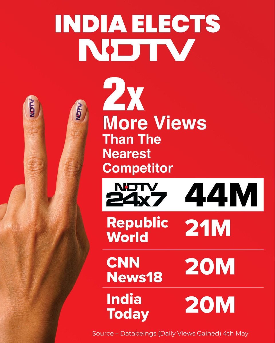 Akhil1490's tweet photo. 2x the viewership of our closest competitor on counting day. I’m honestly not sure if that’s ever been done before.

Now that the election chaos is finally dying down, I’m taking a minute to actually process these numbers. https://t.co/nOk0MefjD3