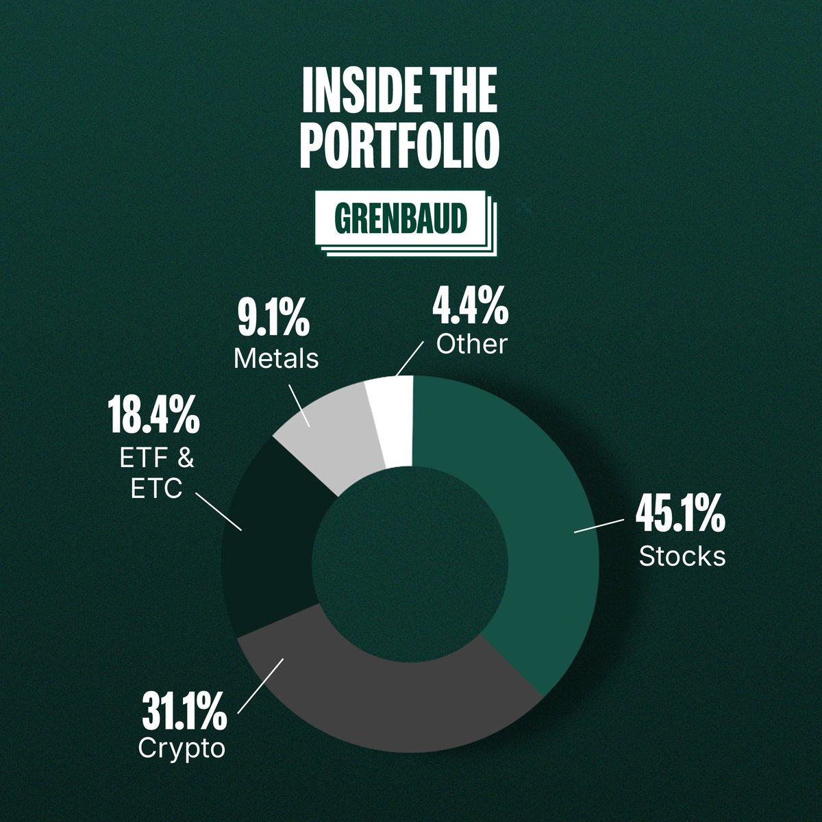 Bitpanda tweet media