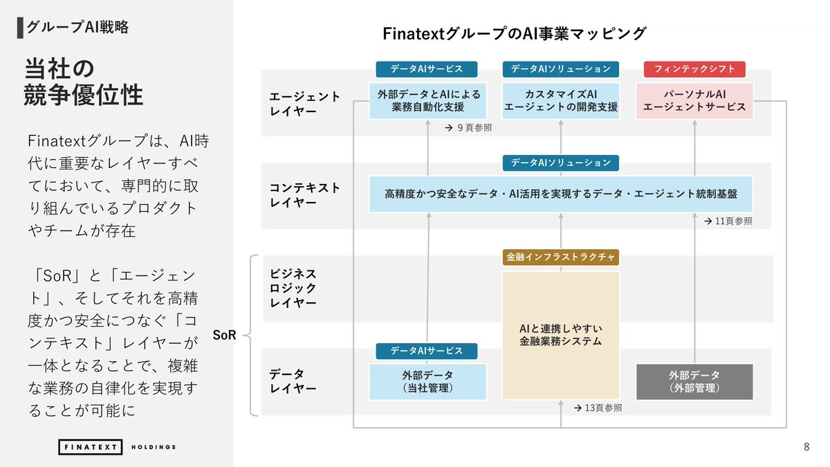 110110110110's tweet photo. こちらで紹介されているSierraがにエージェントやコンテキストレイヤーをエッジにして、SoRへと侵食していく戦い方のど真ん中ですが、私たちはエージェントから入っていく戦略も、SoRから入っていく戦略も別ビジネスで同時に取り組んでいます。
https://t.co/kabSDfRAO9 https://t.co/ecHCmmwNB4