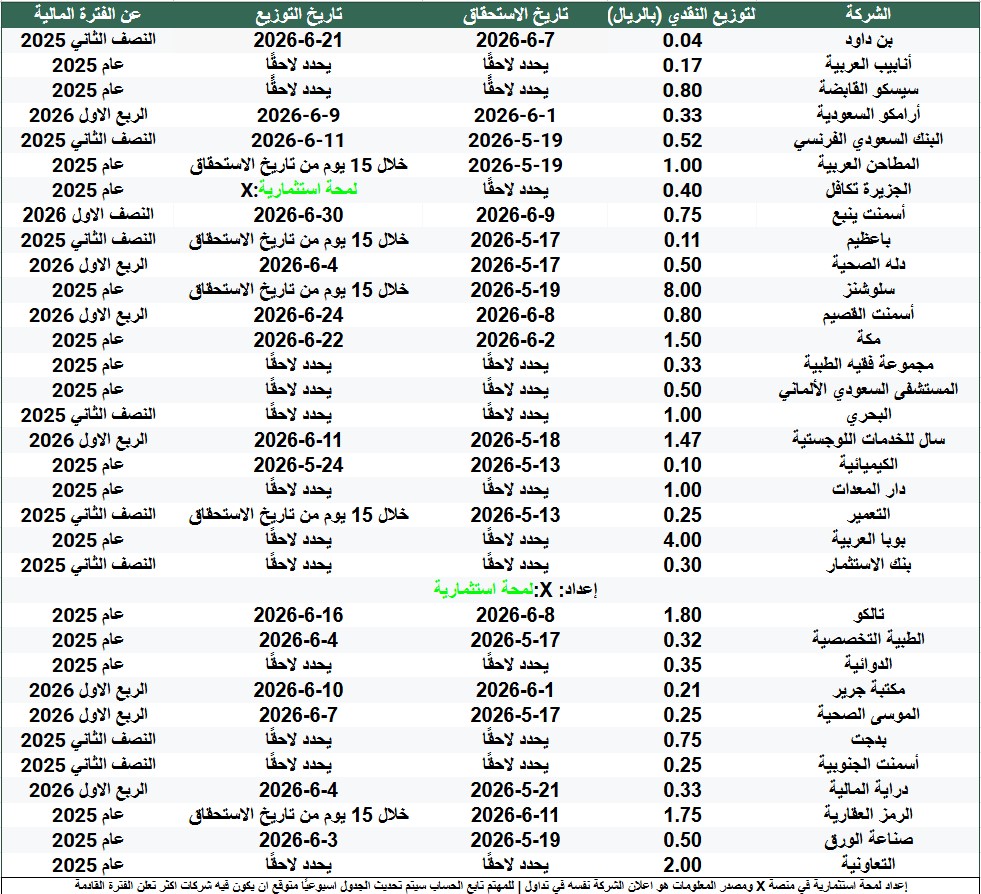 لمحة استثمارية tweet media