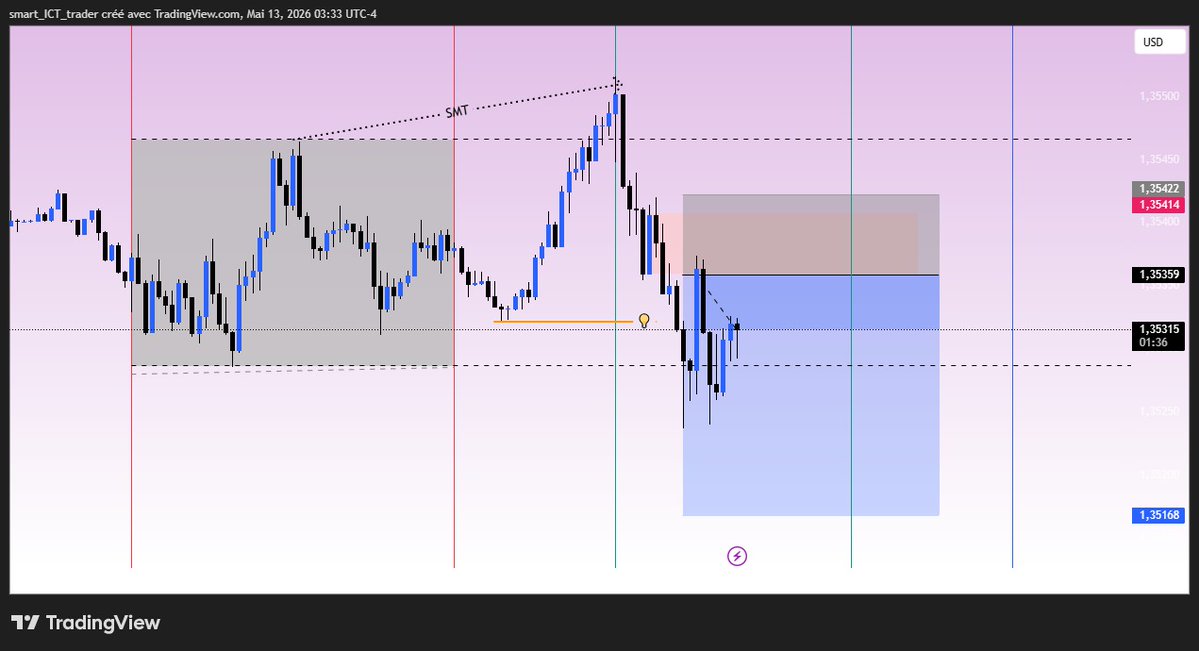 smartICTtrader tweet media