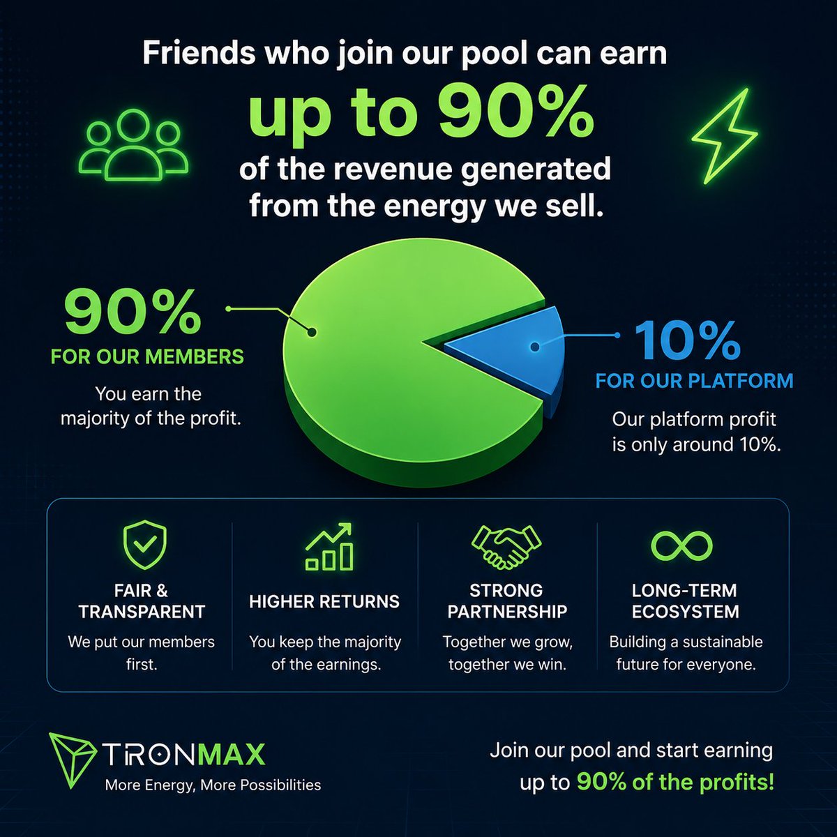 TronMax.io - Buy & Sell Energy tweet media