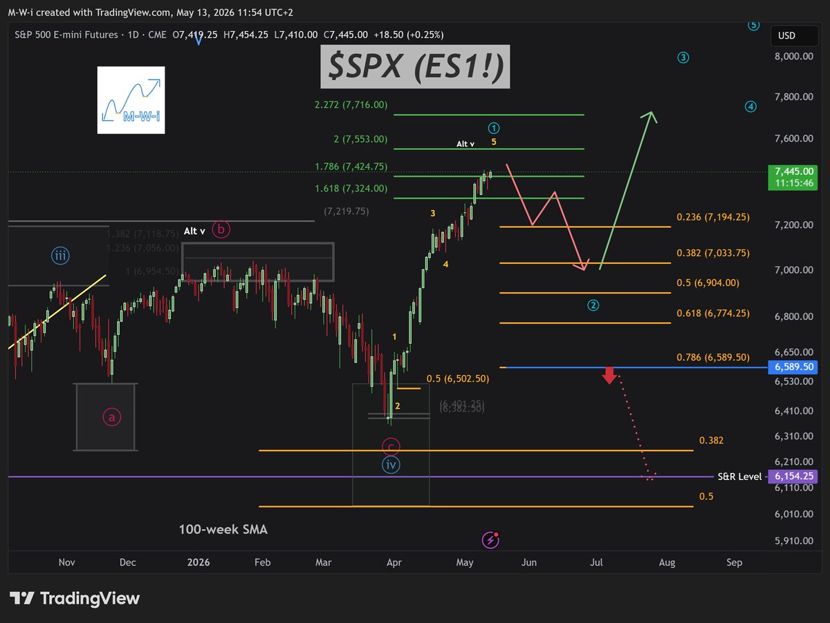 Market Wave Investor tweet media