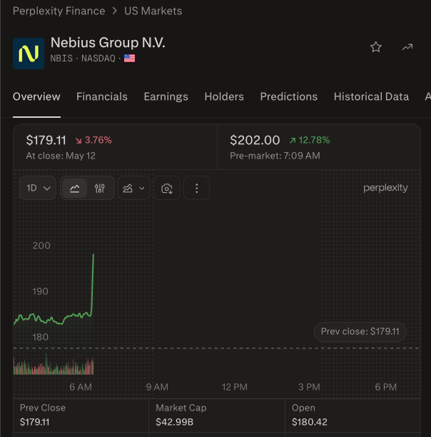 wallstengine's tweet photo. $NBIS Q1’26 EARNINGS HIGHLIGHTS

🔹 Revenue: $399.0M (Est $388.57M) 🟢; +684% YoY
🔹 EPS: $2.11 (Est $(0.78)) 🟢
🔹 Adjusted EBITDA: $129.5M
🔹 Net Income From Continuing Operations: $621.2M
🔹 Adjusted Net Loss: $(100.3)M

Other Metrics:
🔹 Operating Cash Flow: $2.26B
🔹 Purchases Of PP&E & Intangibles: $2.47B
🔹 Cost Of Revenue: $103.8M, 26% of revenue
🔹 Depreciation & Amortization: $212.0M
🔹 Shares Outstanding: 253.9M

Business Highlights:
🔹 Pennsylvania AI Factory: Secured up to 1.2 GW of power and land
🔹 Core Business: AI cloud
🔹 Consolidated Businesses: Nebius, Avride, TripleTen

Commentary:
🔸 “Nebius today also announced that it has secured up to 1.2 GW of power and land for a new, owned AI factory at a site in Pennsylvania.”