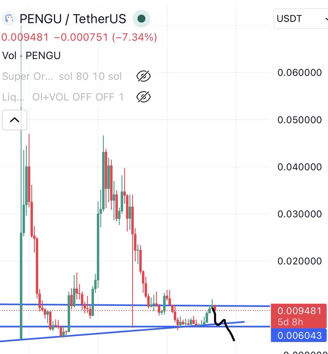 CryptoCat Token tweet media