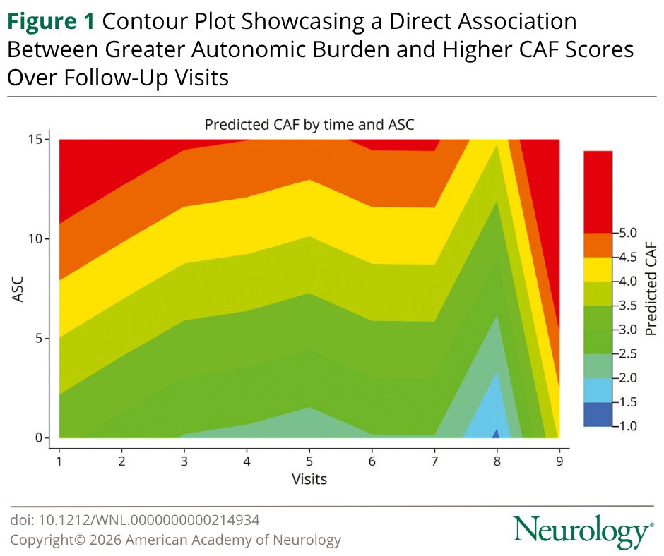 Neurology Journal tweet media