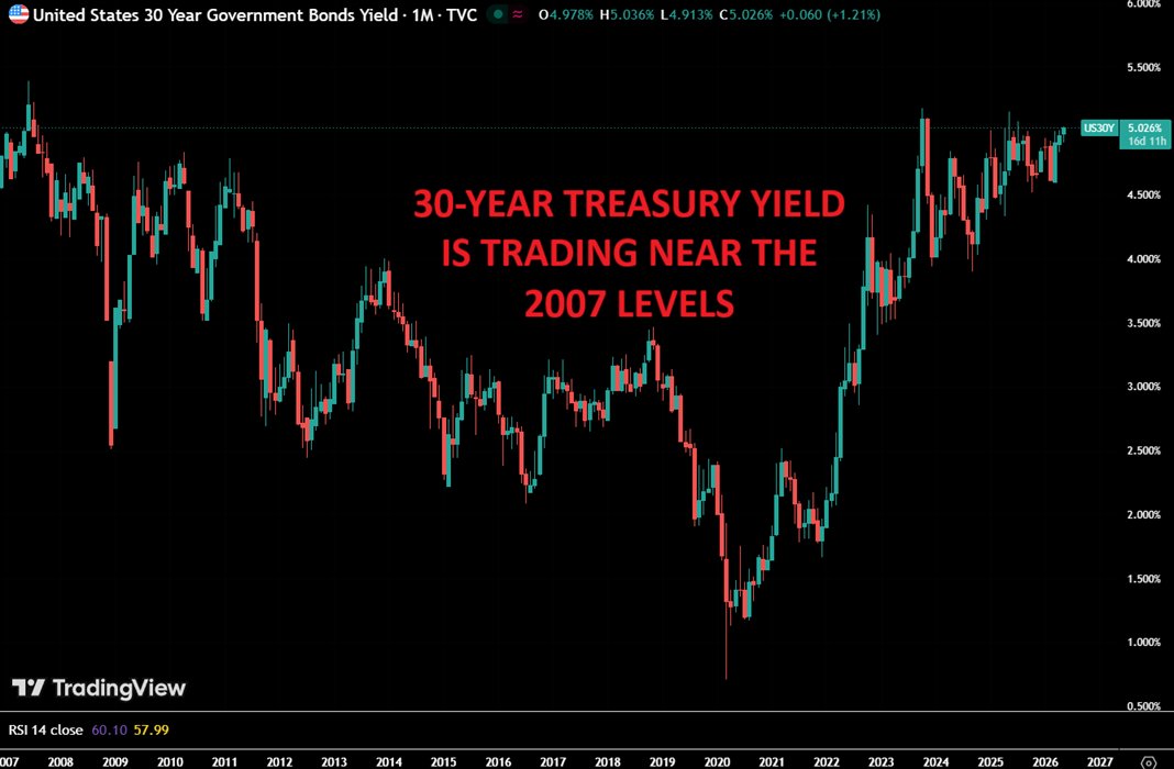 Global Markets Investor tweet media