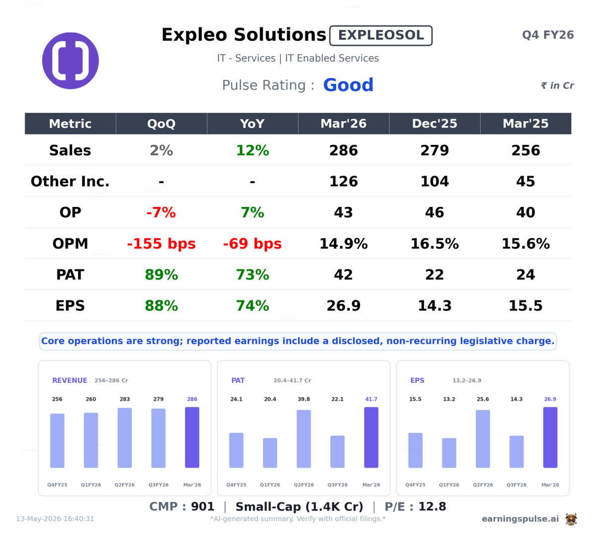 market_pulse_ai's tweet photo. β
#EXPLEOSOL β Good Q4 2026
#Q42026 #Earnings #StockMarket https://t.co/UFd2drJizK
