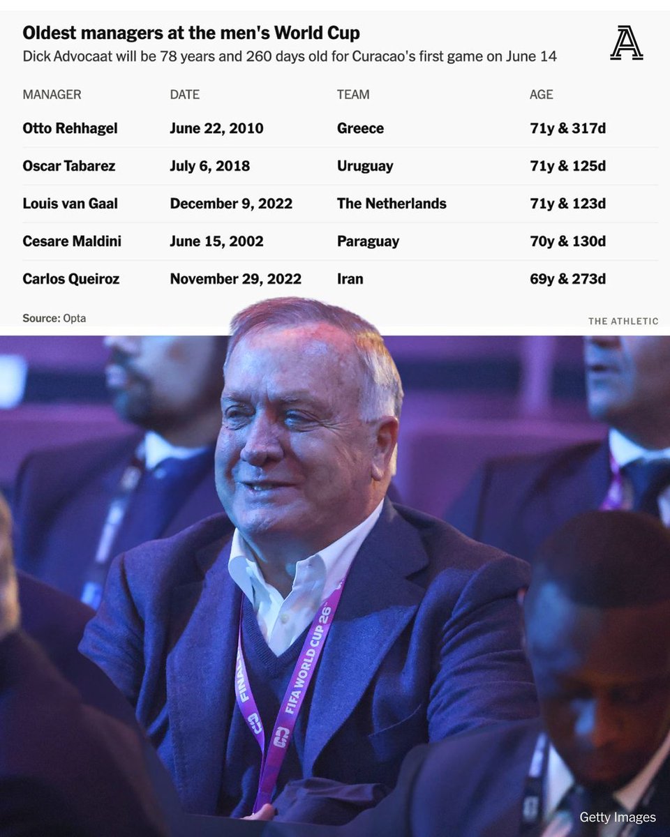 The Athletic | Football tweet media