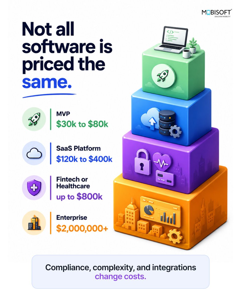Mobisoft Infotech tweet media