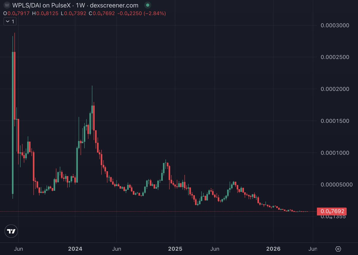 PulseChainStats.com | PulseChain Stats & Portfolio tweet media