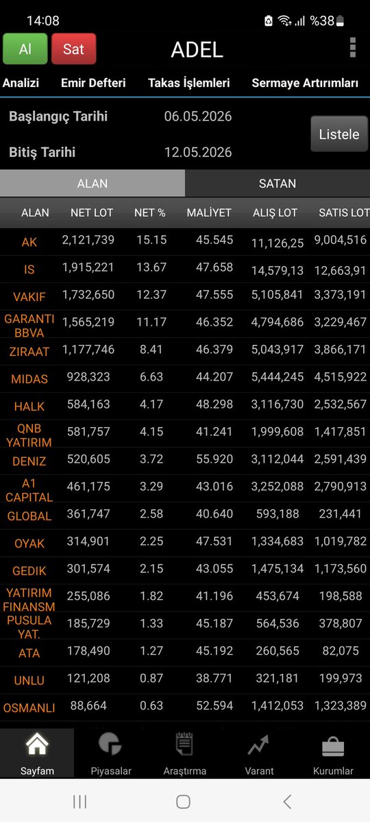 Borsa ve Yatırım Stratejileri tweet media